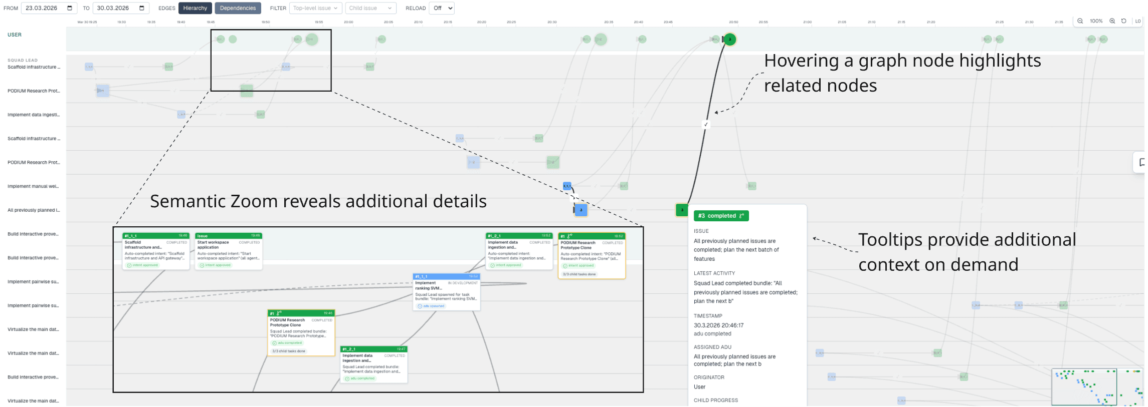 Provenance tree: timeline graph with swimlanes, semantic zoom detail, related-node highlighting on hover, and rich tooltips