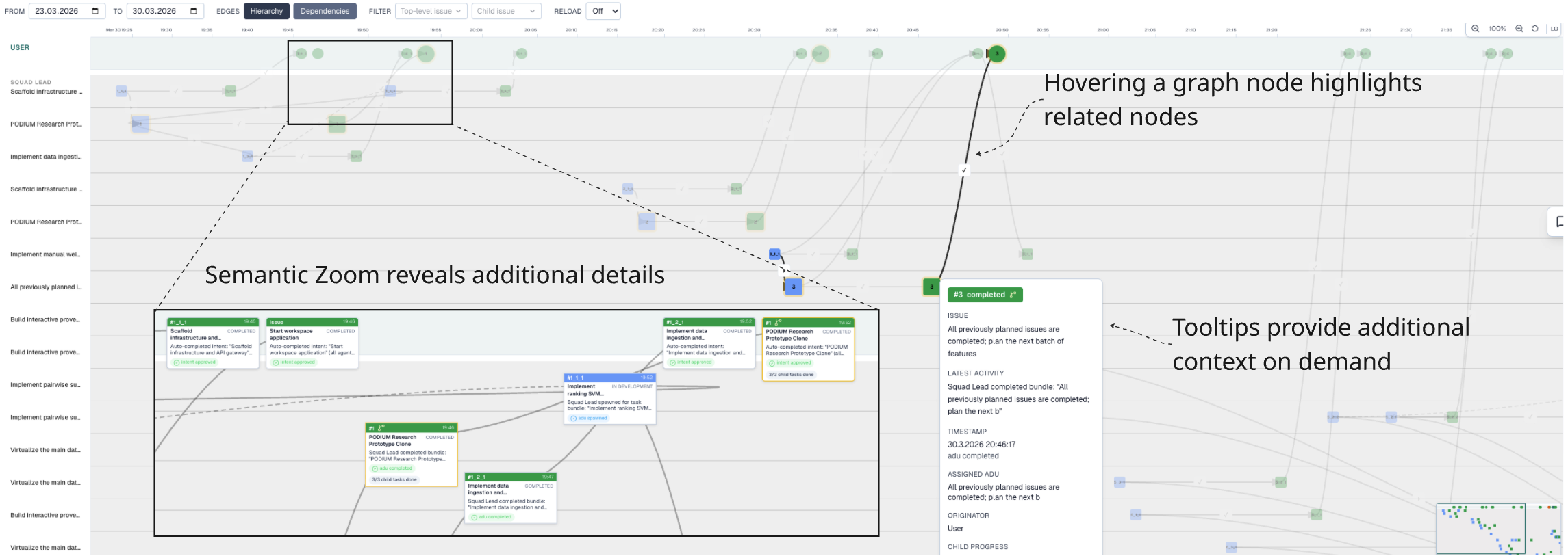 Provenance tree: timeline graph with swimlanes, semantic zoom detail, related-node highlighting on hover, and rich tooltips
